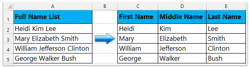 First name là gì, last name là gì và middle name là gì? 